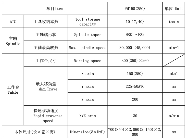 PM150(250).jpg